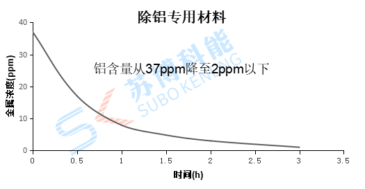 除汞试剂